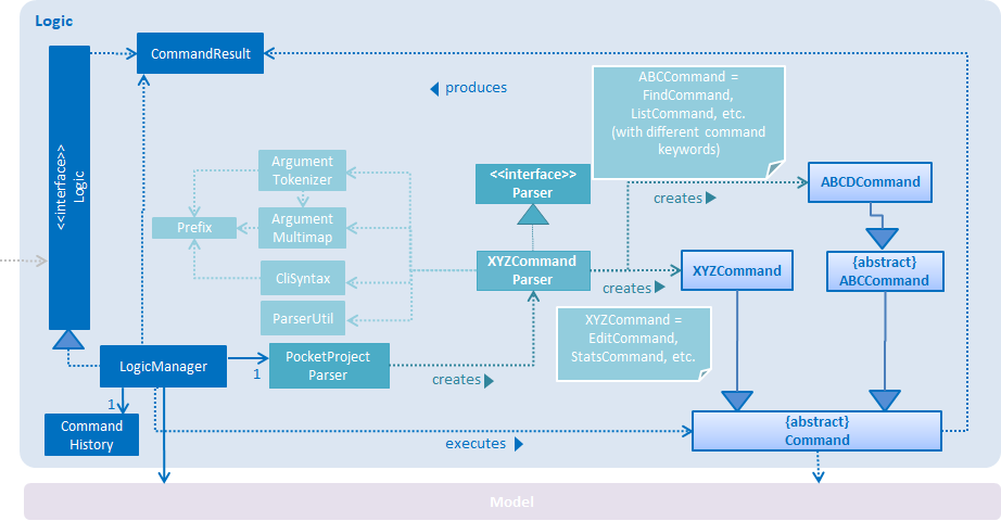 LogicClassDiagram