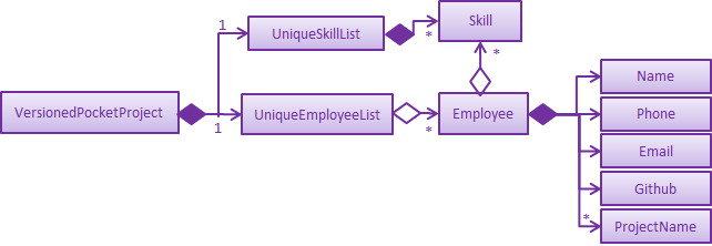 ModelClassBetterOopDiagram