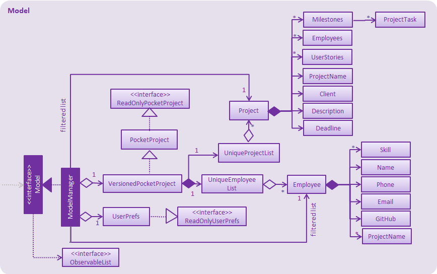 ModelClassDiagram