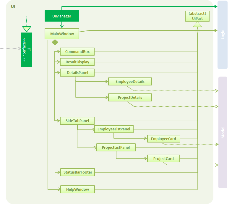 UiClassDiagram