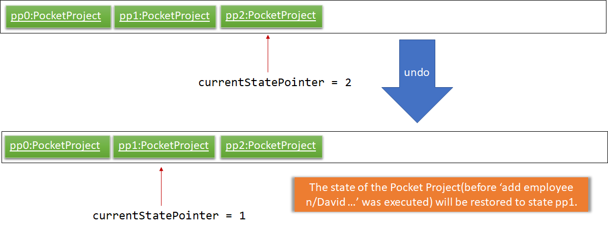 UndoRedoExecuteUndoStateListDiagram