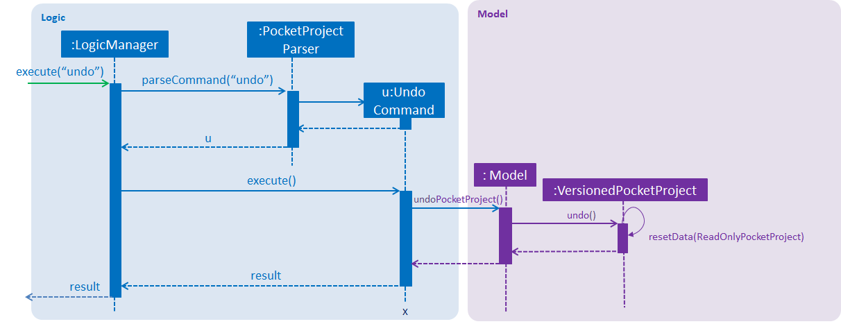 UndoRedoSequenceDiagram