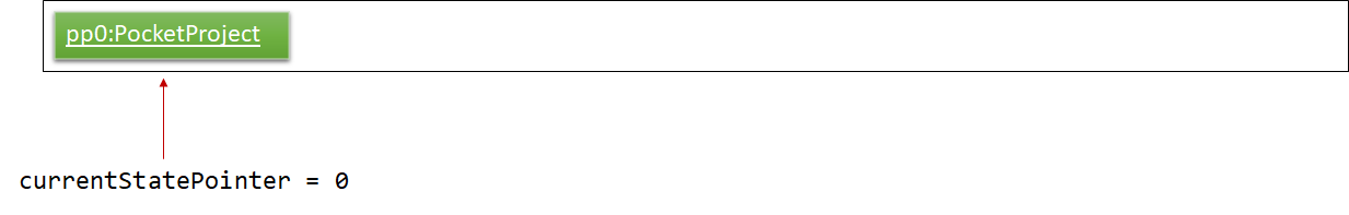 UndoRedoStartingStateListDiagram