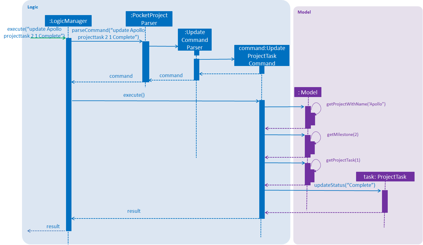 UpdateProjectTaskSequenceDiagram