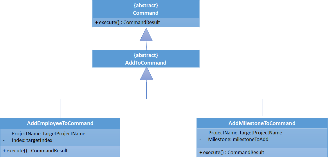 dg addtoclassdiagram