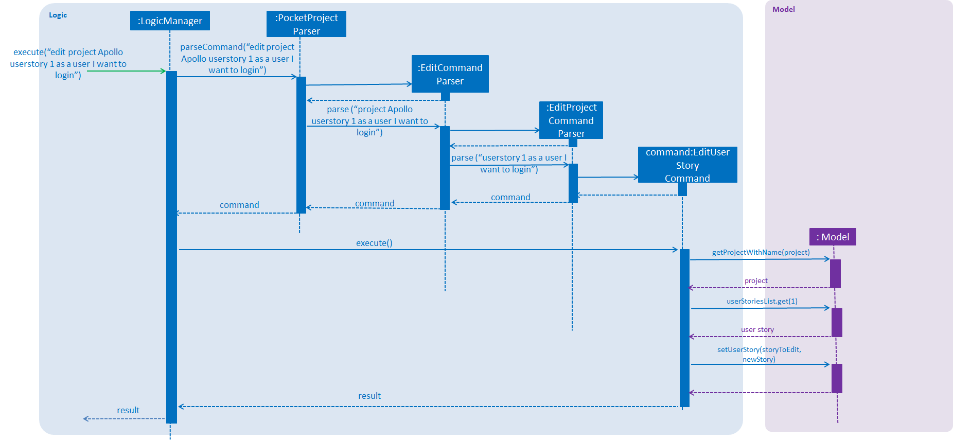 edit user story sequence diagram