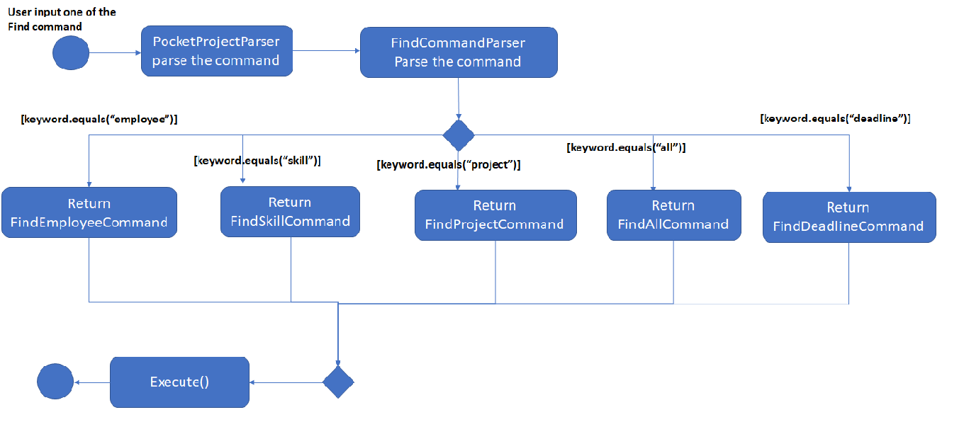 find parser activity