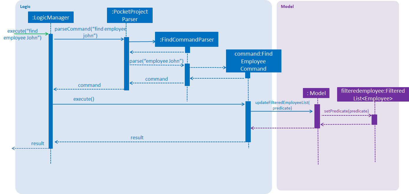 findcommand sequence diagram