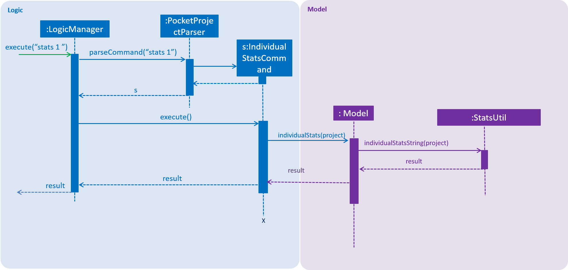 individualStatsSequenceDiagram