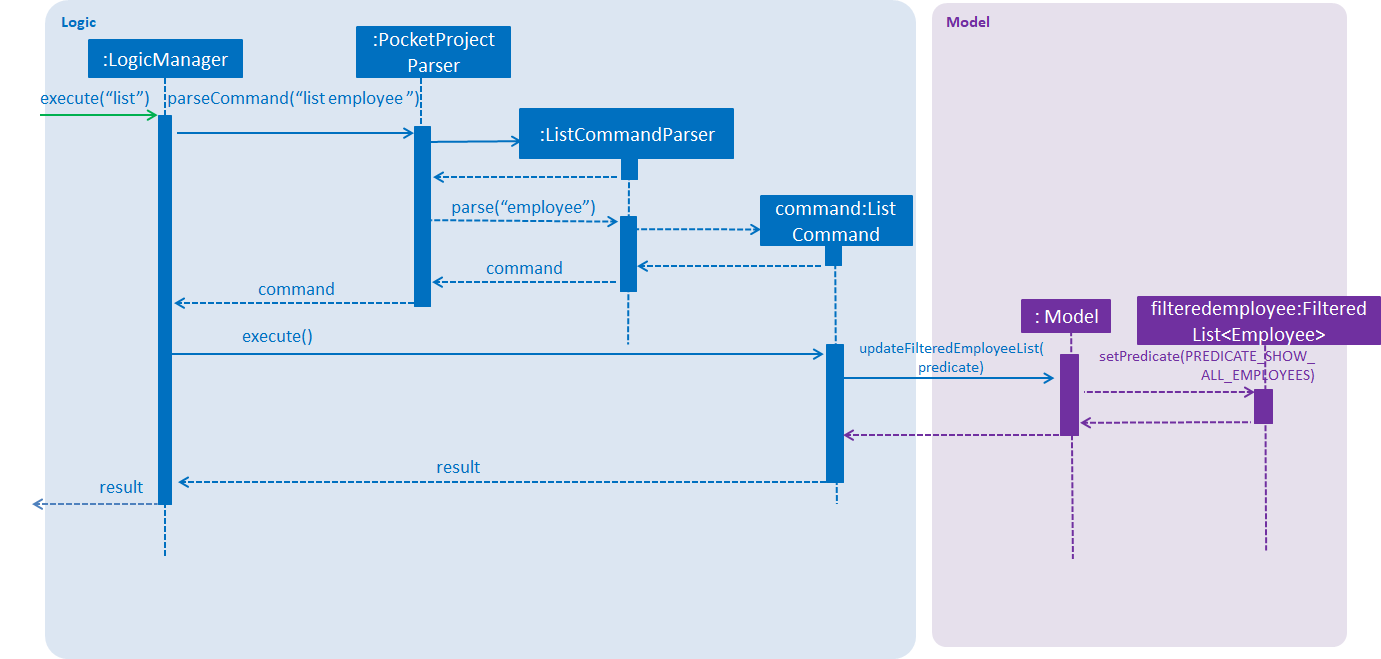 listcommand sequence diagram