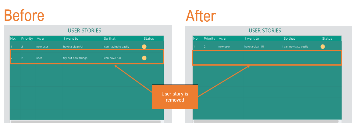 removefrom user story ui