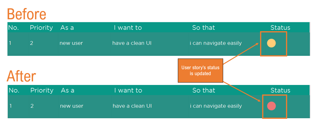 update user story ui